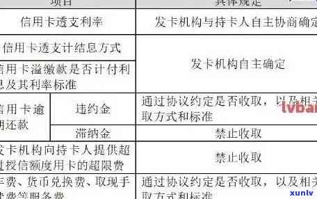 信用卡逾期还款的解决策略：如何规划、协商以及恢复信用