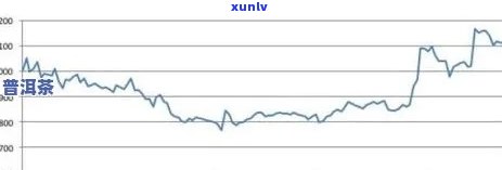 三年普洱茶价格走势分析：一三年多少钱？