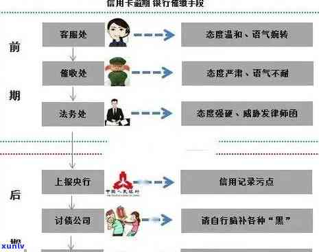 信用卡逾期后全面流程解析：如何处理、后果与解决 *** 一文详解