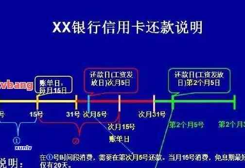 信用卡逾期后整个流程