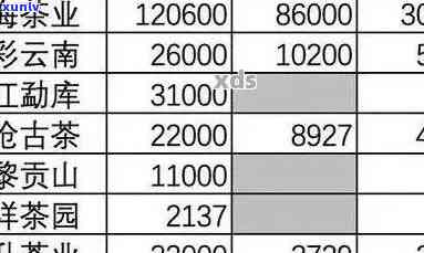 云南普洱茶产地及价格分析：批发促销活动引发热议