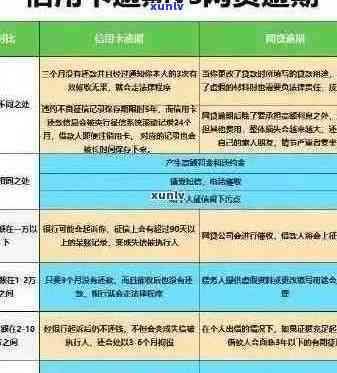 武信用卡网贷逾期处理全攻略：新政策下如何应对与后果？