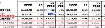 2020年信用卡负债全面解析：如何管理信用卡债务、提高信用评分以及避免陷阱