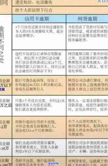 2020年信用卡使用新标准：逾期还款或将影响信用，小心谨避免坐牢！