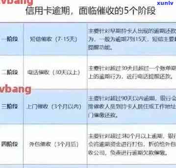 信用卡逾期还款周期：工作日计算及宽限期全面解析