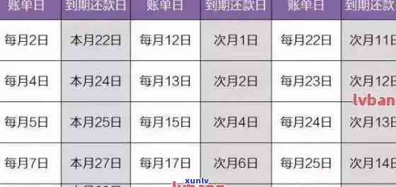 信用卡逾期还款周期：工作日计算及宽限期全面解析