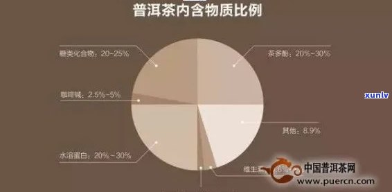 普洱茶中的亚硝酸盐含量及其影响：为什么消费者应该关注？