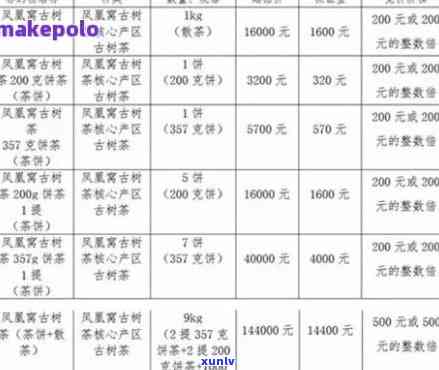 百鸟朝凤普洱茶饼价格及购买渠道全面解析：了解市场行情与购买方式