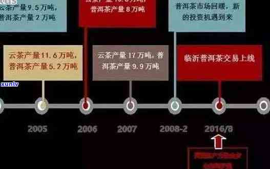 从投资、市场和品质角度解析：卖普洱茶真的能赚钱吗？