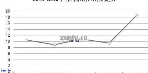 九十年代普洱生茶价格走势分析：影响因素、市场行情及投资价值全面解析