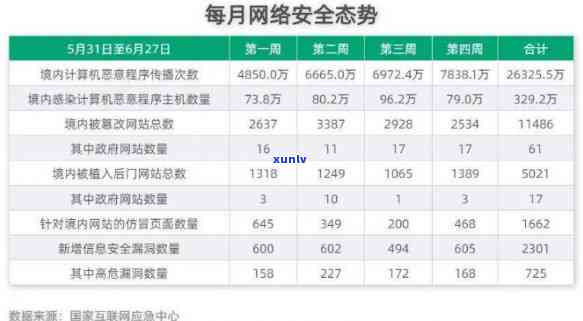 信用卡逾期风险升级： *** 诈骗案例深度剖析与防范措