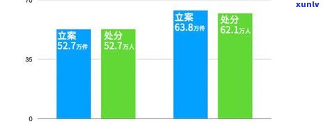 信用卡5000元逾期立案