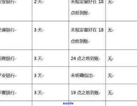 信用卡逾期还款2次的影响与解决 *** 