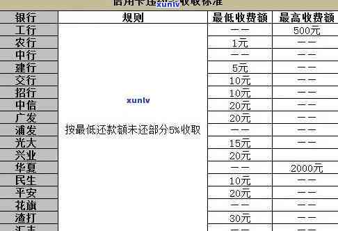 信用卡更低还款额详解：如何计算、影响信用评分以及注意事项