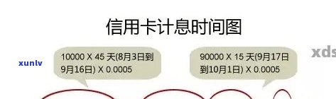 信用卡更低还款额详解：如何计算、影响信用评分以及注意事项