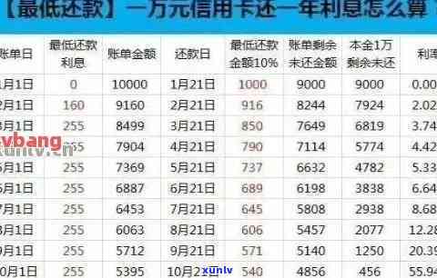 信用卡更低还款额详解：如何计算、影响信用评分以及注意事项