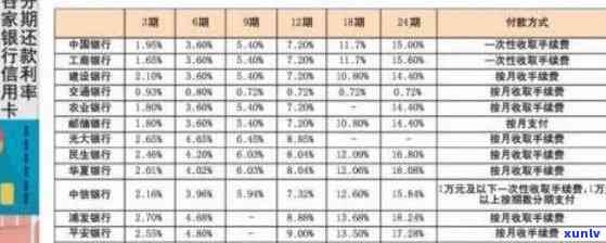 信用卡更低还款额详解：如何计算、影响信用评分以及注意事项