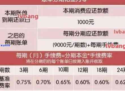 信用卡更低还款：定义、额度与金额详解