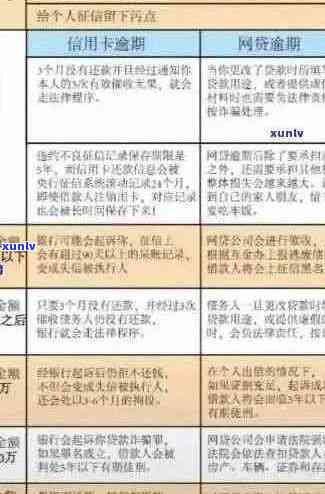 2020年信用卡还款新政策：逾期与信用无关，更低还款额有所调整