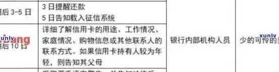 信用卡逾期注销后，相关权益和影响如何处理？还能继续使用其他银行卡吗？