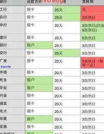 信用卡逾期滞纳最新算法公式：如何计算滞纳金与表