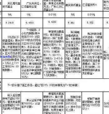 信用卡逾期滞纳最新算法公式：如何计算滞纳金与表