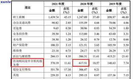 2021年信用卡滞纳金全解析：如何避免、计算和减免，一篇搞定！