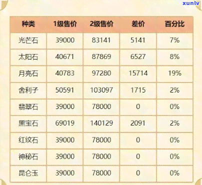 贸易站怎么获得合成玉：一天产量、制造原石和贸易战影响