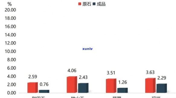 贸易站怎么获得合成玉：一天产量、制造原石和贸易战影响