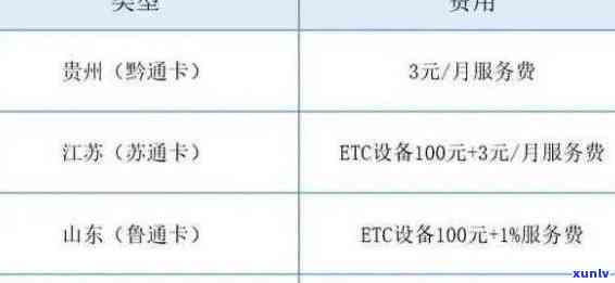 建行etc信用卡逾期太久的处理方式及恢复时间