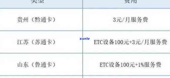 建行信用卡etc欠费后多久恢复：解答与处理方式