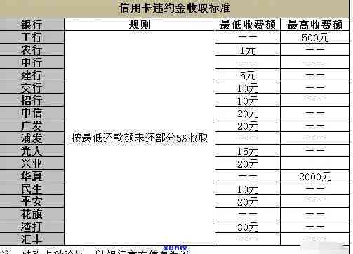 信用卡逾期利息计算 *** 全面解析：如何应对逾期还款、罚息和复利等问题？