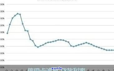 信用卡逾期还款策略：如何降低利率与利息负担