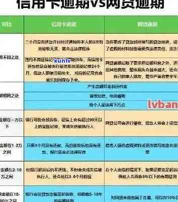 逾期1周的中行信用卡应该如何处理？了解完整解决策略及应对 *** 