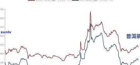 2023年普洱茶市场价格分析：一斤应该卖多少钱才算正常？