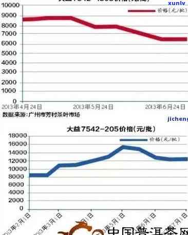 普洱茶价格区间分析：2年陈年的一饼茶可能售价多少钱？