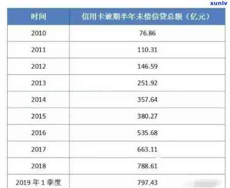 800亿信用卡逾期率高达惊人程度，数据揭示逾期问题严重性