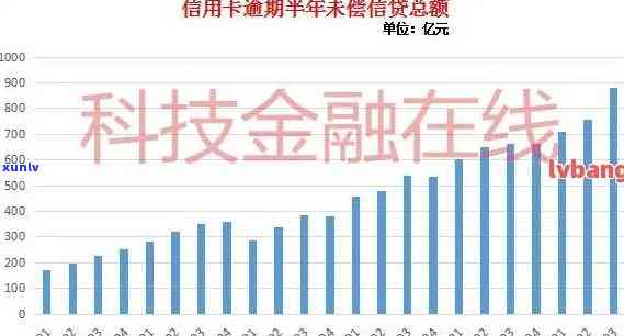 800亿信用卡逾期率高达惊人程度，数据揭示逾期问题严重性