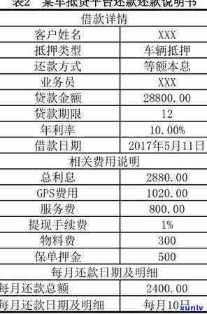 车贷信用卡逾期罚息