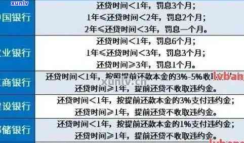 房贷信用卡逾期还款攻略：如何妥善应对并按时还清贷款