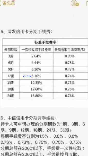 信用卡逾期记录的保留时间及对信用评分的影响：一份全面指南