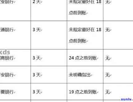 信用卡逾期记录的保留时间及对信用评分的影响：一份全面指南