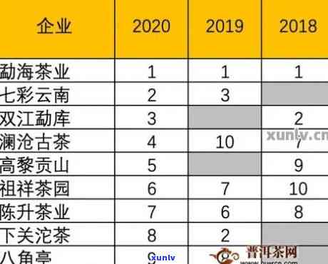 探寻十大茶叶中哪一年的普洱茶价格更高点