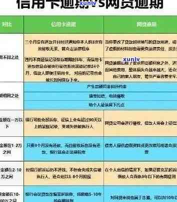 信用卡之外的额度逾期：后果、解决办法及影响分析