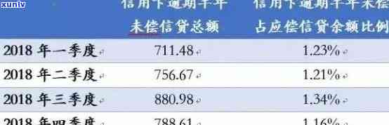 信用卡之外的额度逾期：后果、解决办法及影响分析