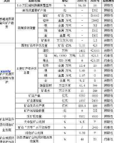 湖南省资兴市矿产资源开发与地方经济一体化发展