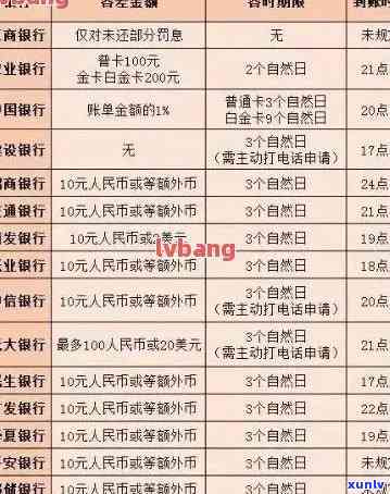 工商银行做房贷信用卡没还完，可以注销吗？会有怎么样的影响？