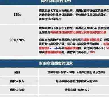 工商银行房贷逾期解决全攻略：逾期原因、后果及应对措一文解析