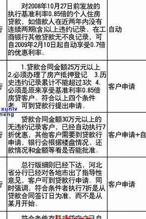 工商银行房贷逾期解决全攻略：逾期原因、后果及应对措一文解析