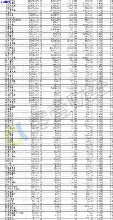 信用卡逾期问题大汇总：解决 *** 、信用重建策略一应俱全